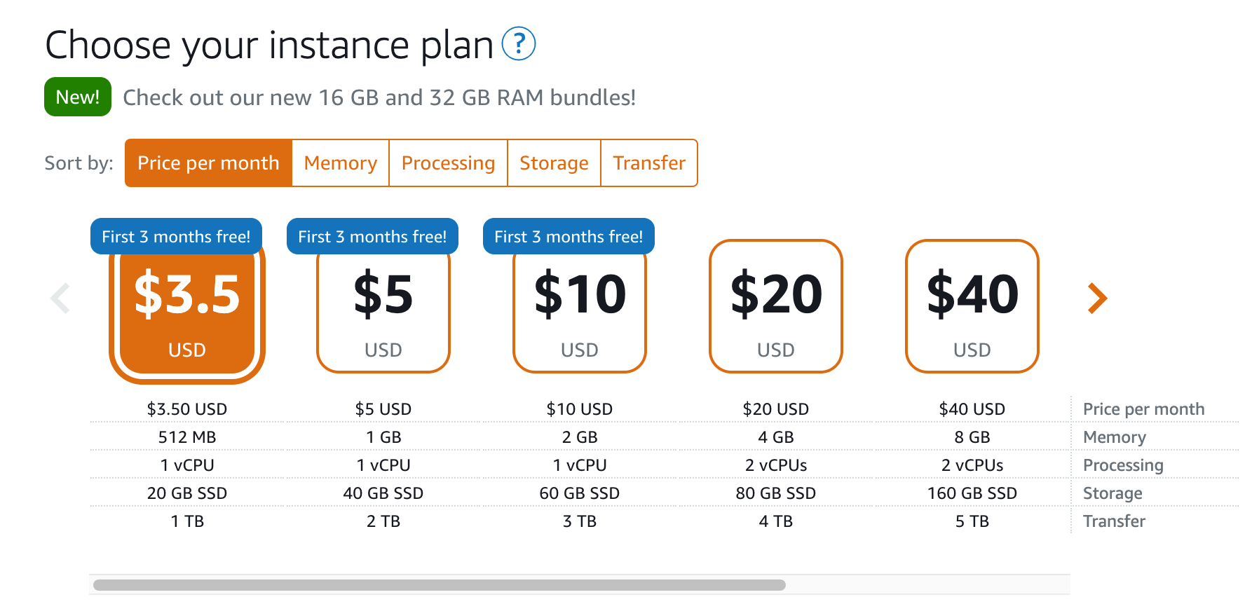 lightsail_linux_pricing