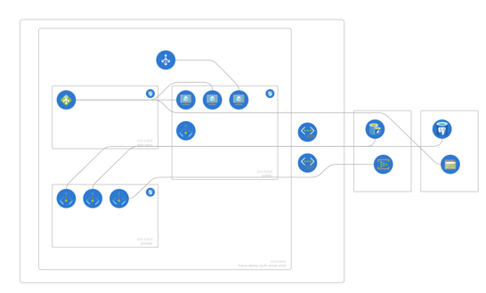 old-display-resource-groups