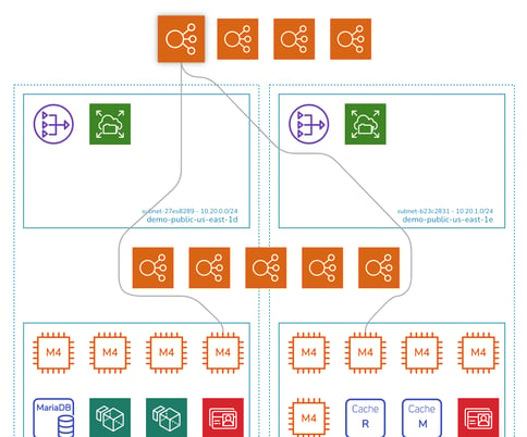 routed_connections