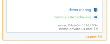 subnet-group-display