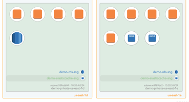 subnet-group-highlight