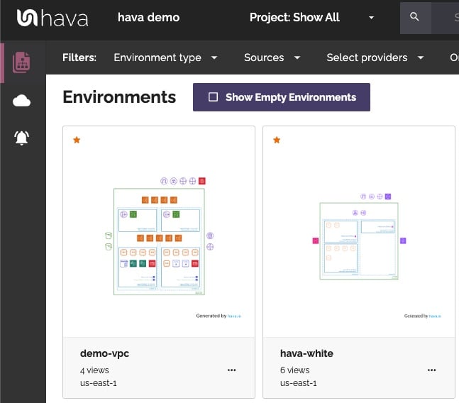 Mutli Cloud Diagram Tools By Hava
