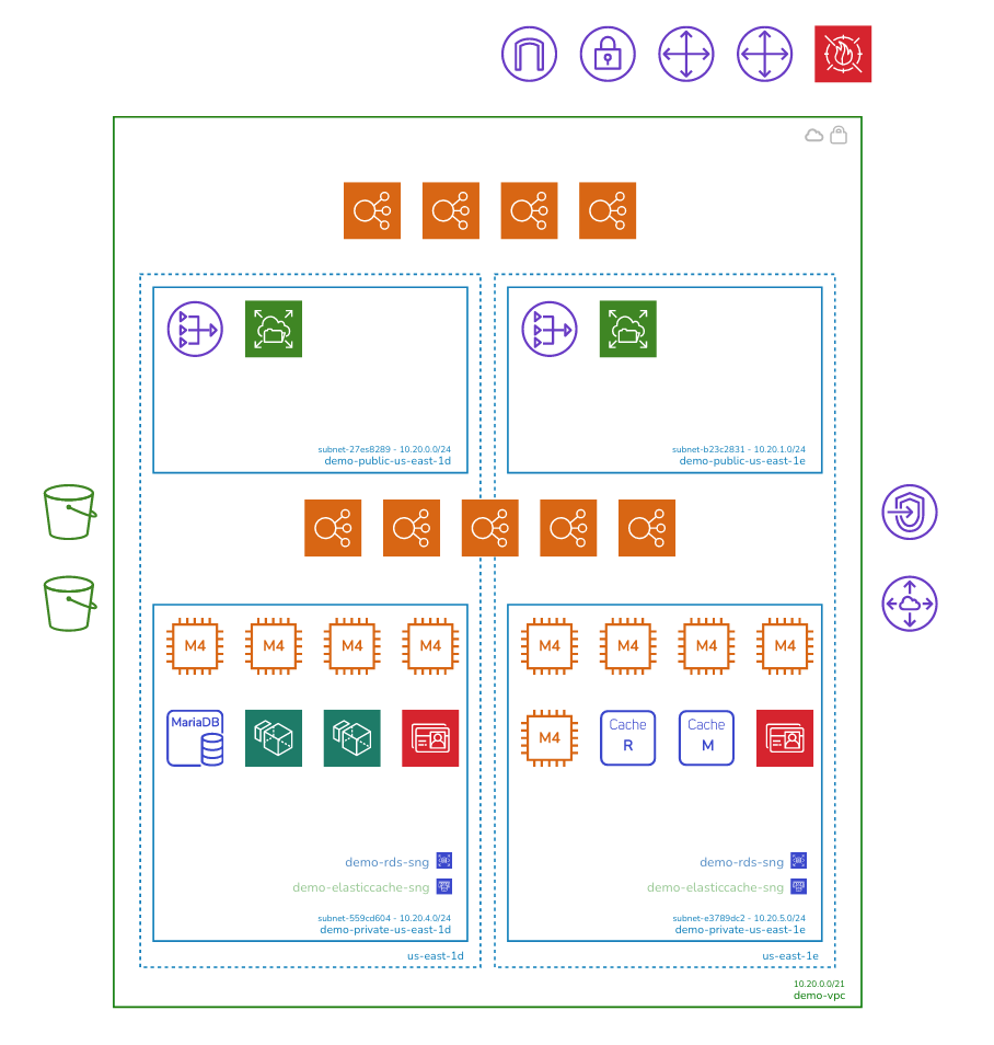 Hava_AWS_VPC_Diagram