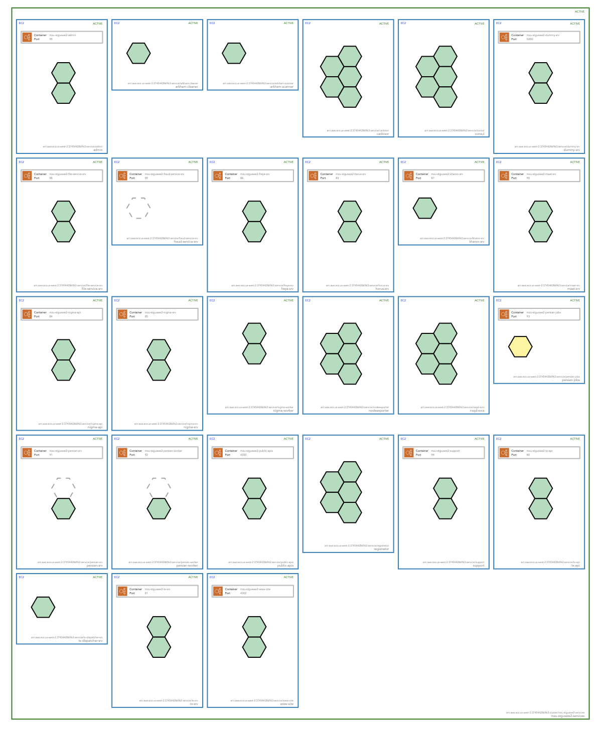 aws ecs architecture diagram