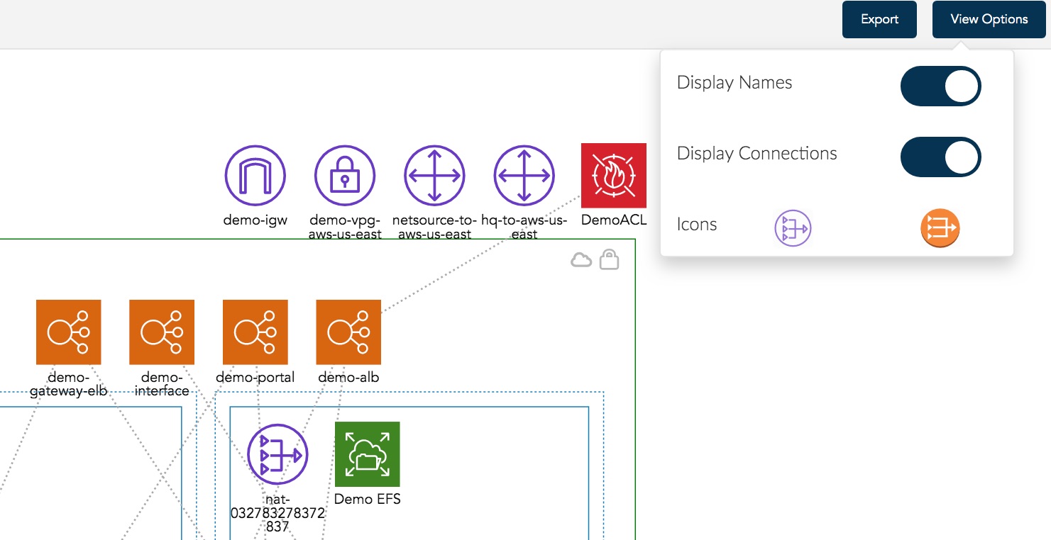 aws overview
